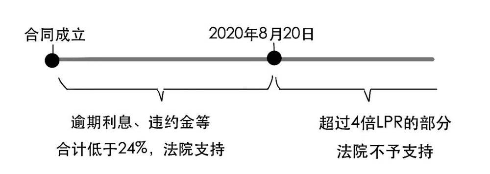 耀世娱乐官方：到底什么是民间借贷？