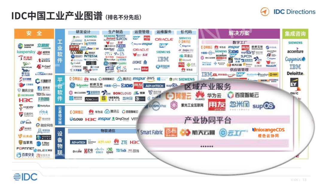 奇趣分分彩：入选IDC报告工业协同平台代表，橙色云领跑协同研发新业态