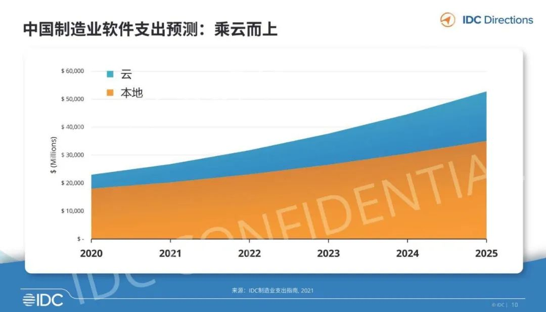 奇趣分分彩：入选IDC报告工业协同平台代表，橙色云领跑协同研发新业态