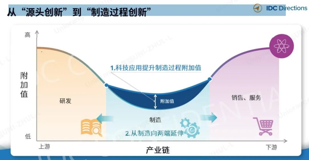 奇趣分分彩：入选IDC报告工业协同平台代表，橙色云领跑协同研发新业态